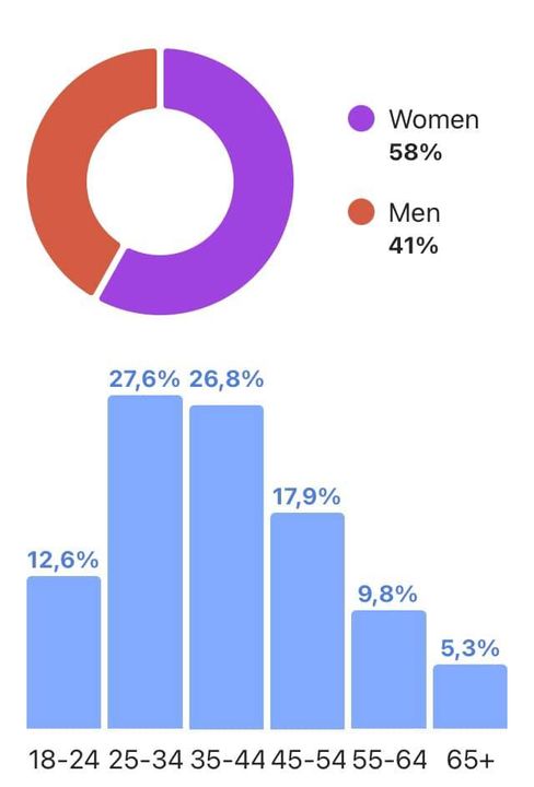 Obrázok k článku  Trošku zo štatistík nášho